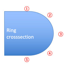 Load image into Gallery viewer, [Special order for Dan &amp; Odette] Thread wedding bands
